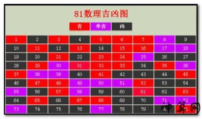 數字吉|数字吉凶测试查询